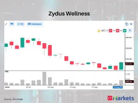 Zydus Wellness 