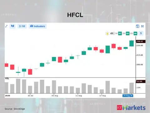 HFCL 