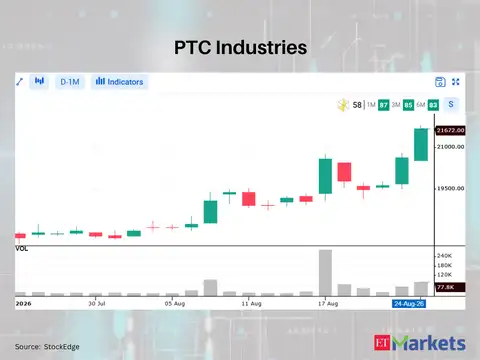 PTC Industries 