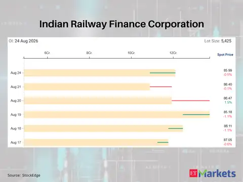 Indian Railway Finance Corporation