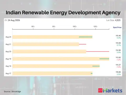 Indian Renewable Energy Development Agency