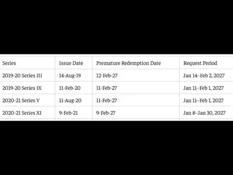 SGB premature redemption dates in February 2027