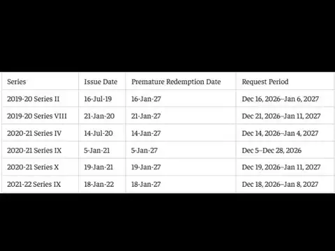 SGB premature redemption dates in January 2027