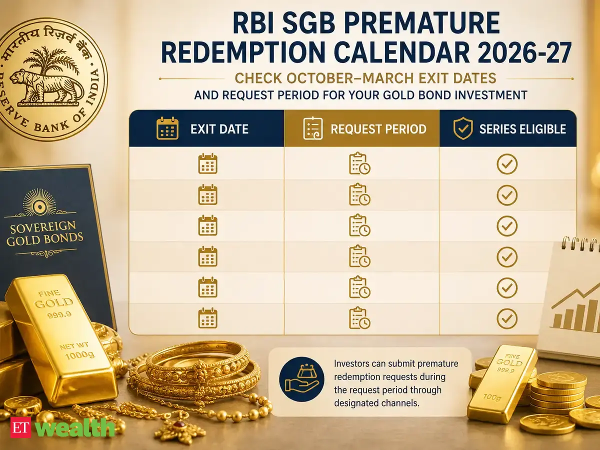 RBI SGB premature redemption calendar 2026-27: Check October-March exit dates and request period for your gold bond investment