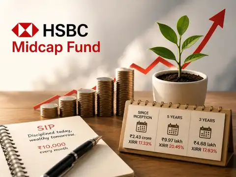 HSBC Midcap Fund