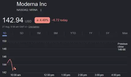 Dow Jones| Nasdaq | S&P 500 | US Stock Market Today |Highlights: Nasdaq ...