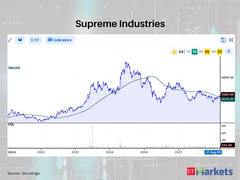 Supreme Industries 