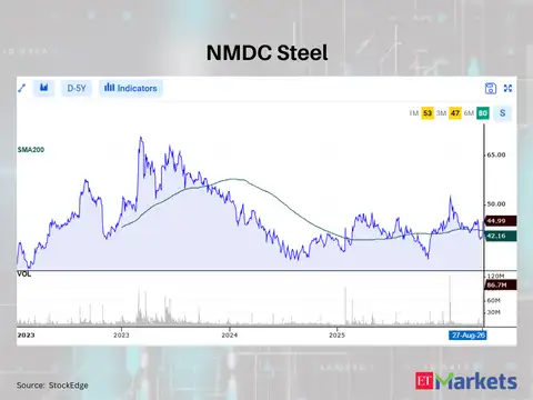 NMDC Steel 