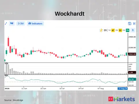 Wockhardt  