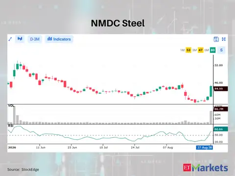 NMDC Steel  