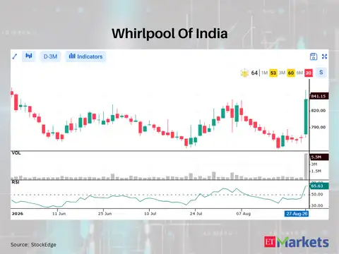 Whirlpool Of India  