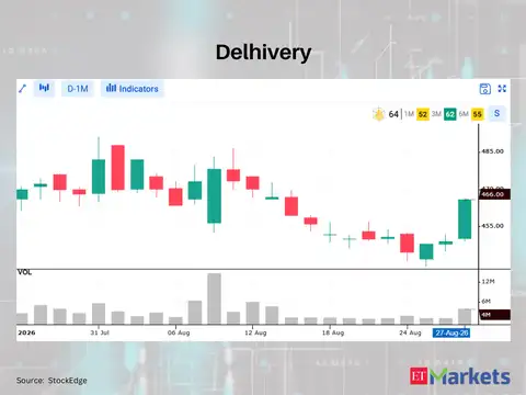 Delhivery 