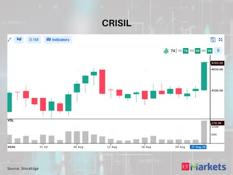 CRISIL 