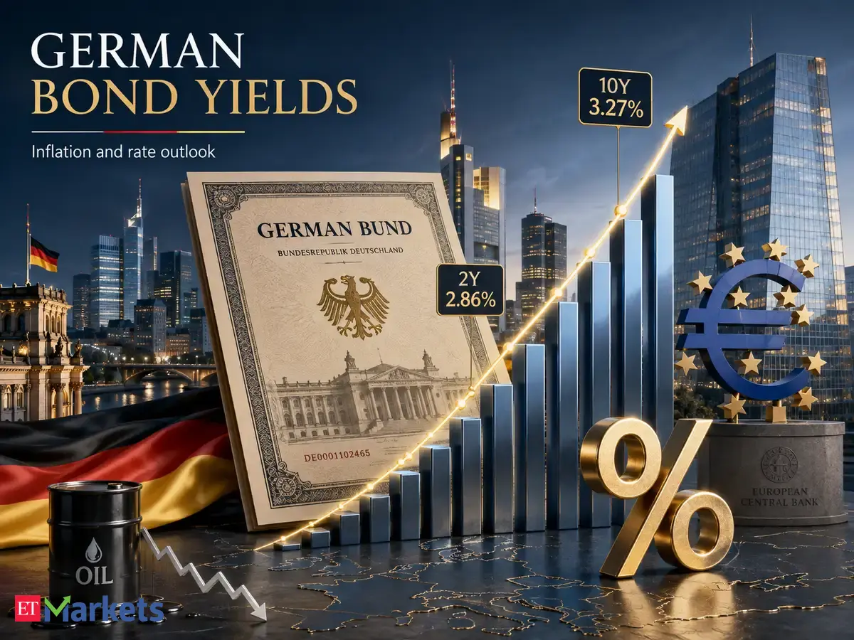 Global Market: German bond yields rise as investors weigh inflation risks and ECB rate path
