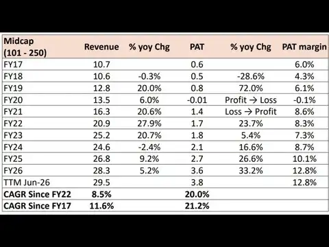 It's not growth. It's a margin comeback.
