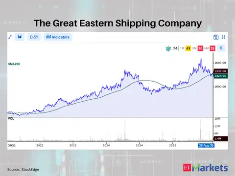 The Great Eastern Shipping Company 