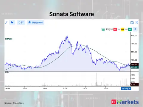Sonata Software 