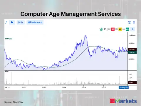 Computer Age Management Services 