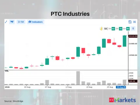 PTC Industries 