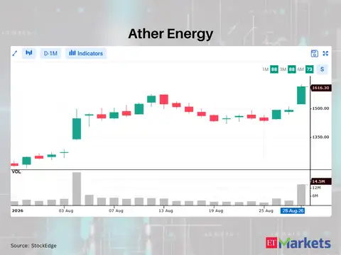 Ather Energy 