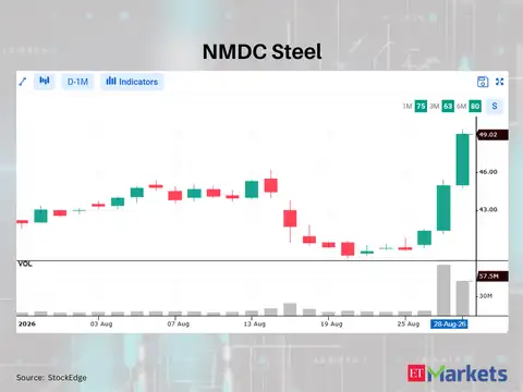 NMDC Steel 