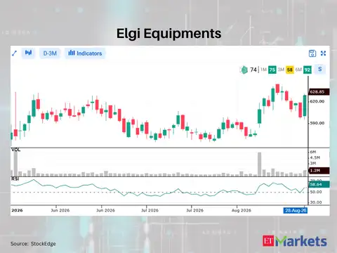 Elgi Equipments 