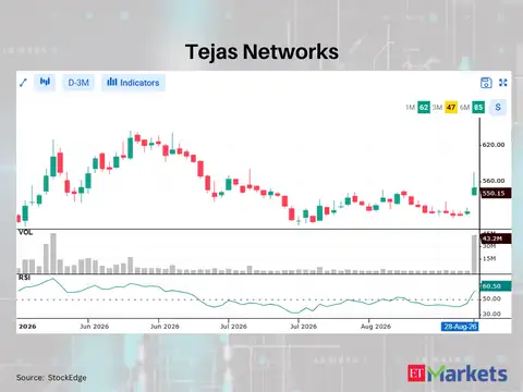 Tejas Networks 