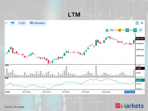 LTM 