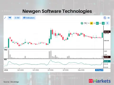 Newgen Software Technologies