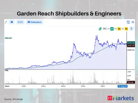 Garden Reach Shipbuilders & Engineers 