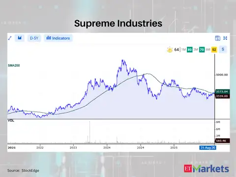 Supreme Industries (3)