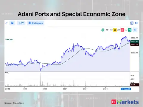 Adani Ports and Special Economic Zone 