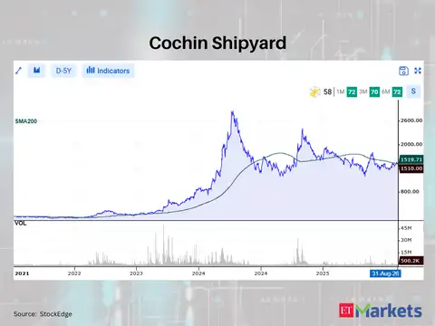 Cochin Shipyard (10)
