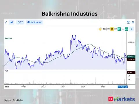 Balkrishna Industries 