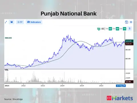 Punjab National Bank 