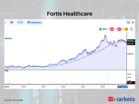 Fortis Healthcare 