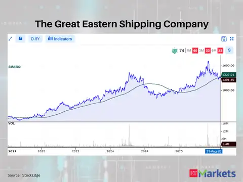 The Great Eastern Shipping Company 