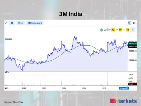 3M India 