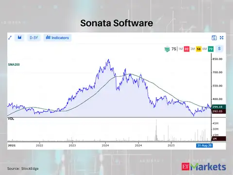 Sonata Software 