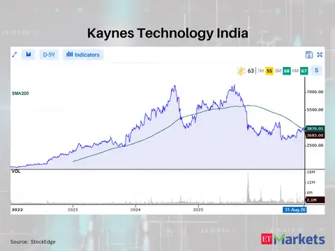 Kaynes Technology India 