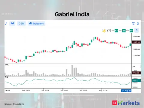 Gabriel India 