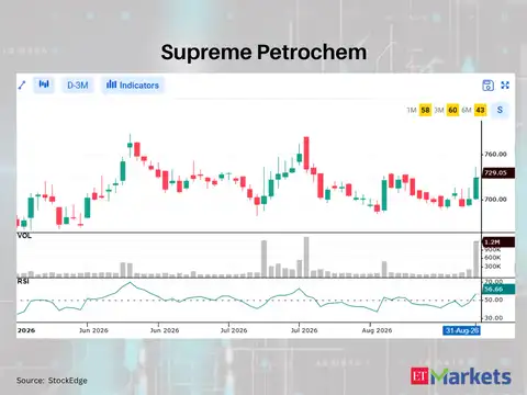 Supreme Petrochem 