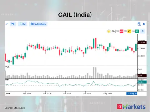 GAIL (India) 