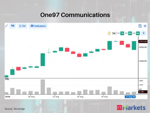 One97 Communications 