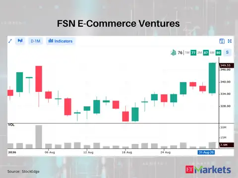 FSN E-Commerce Ventures 