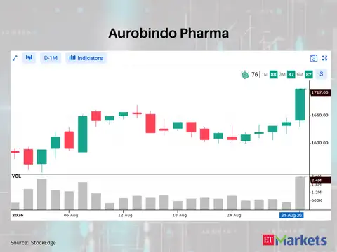 Aurobindo Pharma 