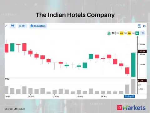 The Indian Hotels Company 