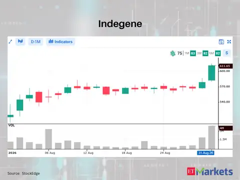 Indegene 