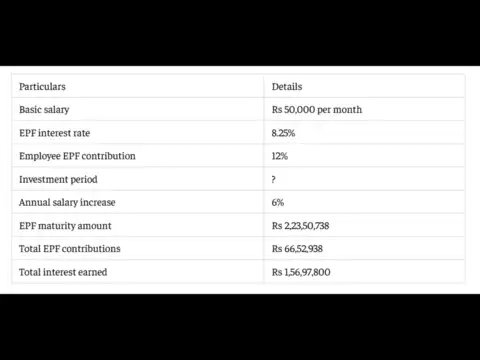 What assumptions are used for the Rs 2.23 crore corpus?