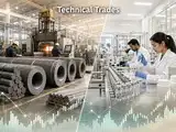Two Trades for Today: A graphite electrode maker for a 7.9% rise, a mid-cap pharma stock for a gain of about 6%